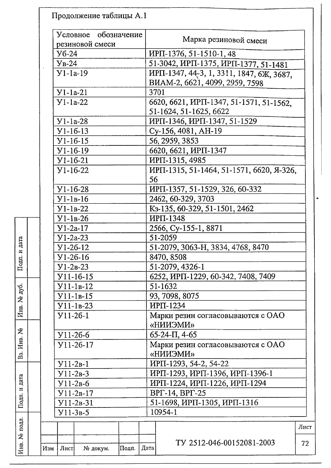 ТУ 2512-046-00152081-2003